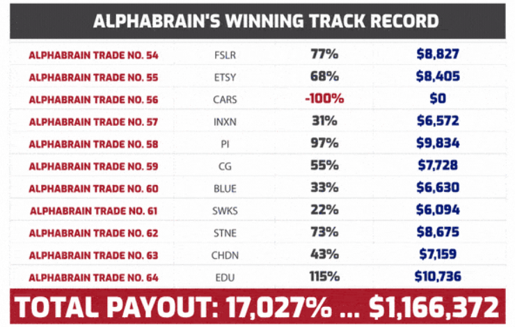 AlphaBrain Track Record