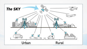 sky technology