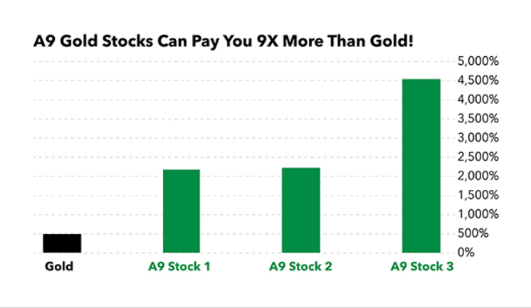 Top Gold Stocks for August 2020