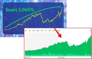 Nvidia stock chart
