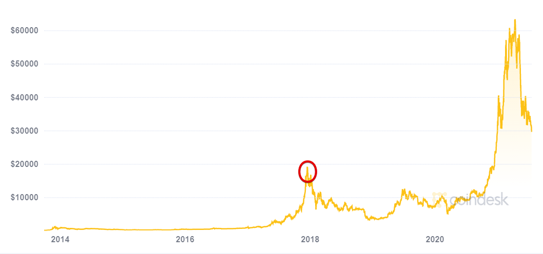 Bitcoin Price _ BTC Price Index and Live Chart — CoinDesk 20 - Google Chrome 2021-07-21 08.55.50