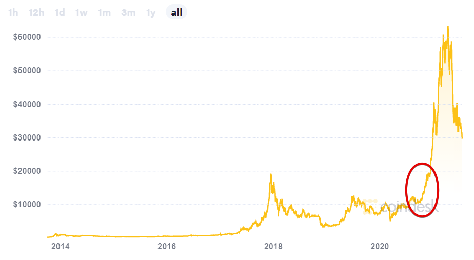 Bitcoin Price _ BTC Price Index and Live Chart — CoinDesk 20 - Google Chrome 2021-07-21 09.08.25