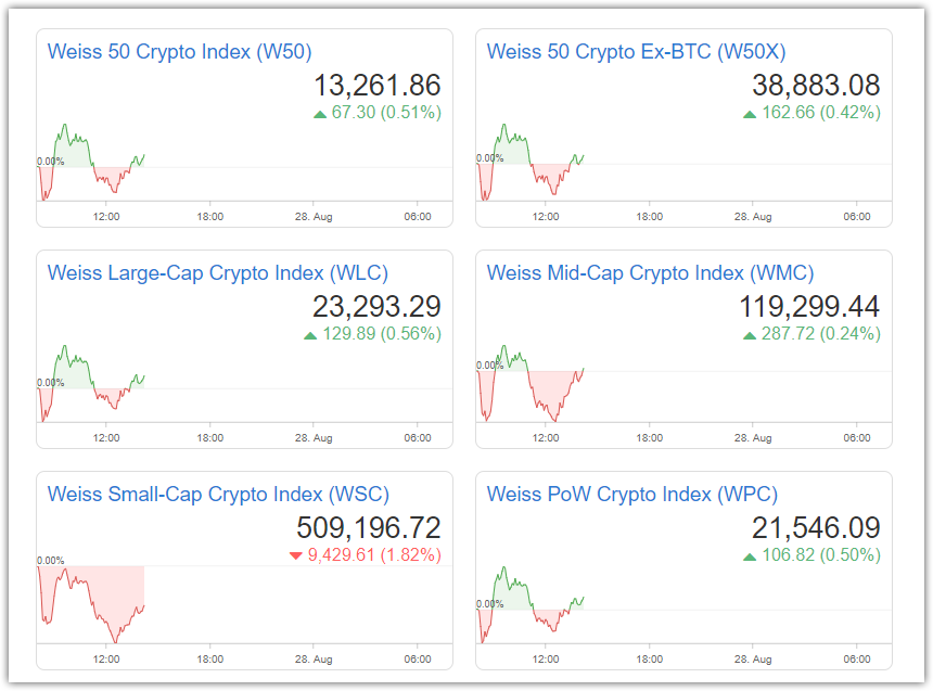 weiss ratings crypto investor