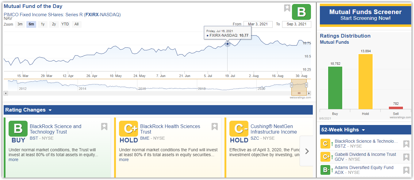 Mutual Fund Investment Ratings – Weiss Ratings – G | Green Bull Research