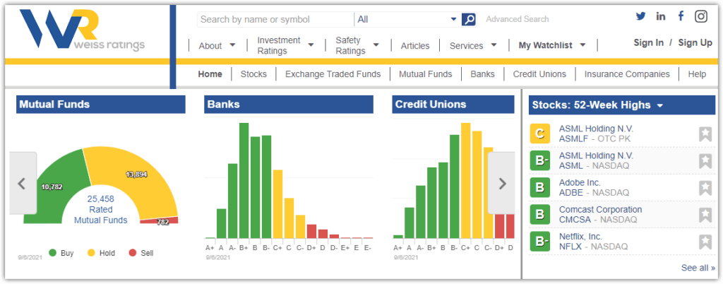 Weiss Ratings Review – Everything You Need To Know