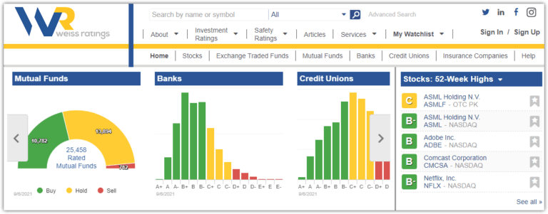 Weiss Ratings Review – Everything You Need To Know