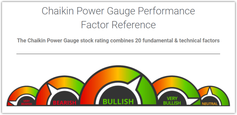 What Is Chaikin Analytics Power Gauge Your Complete Guide