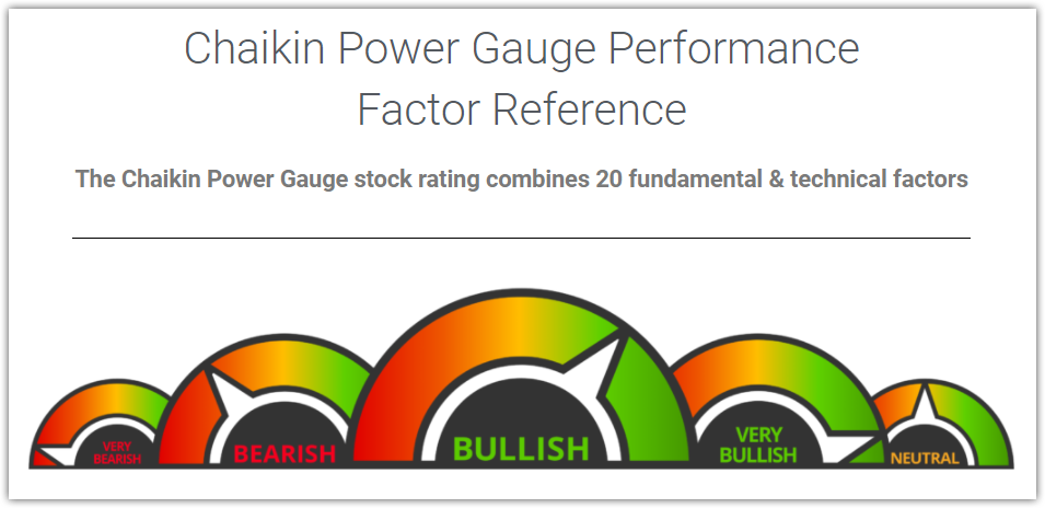 What Is Chaikin Analytics Power Gauge Your Complete Guide What Is Chaikin Analytics Power Gauge Your Complete Guide