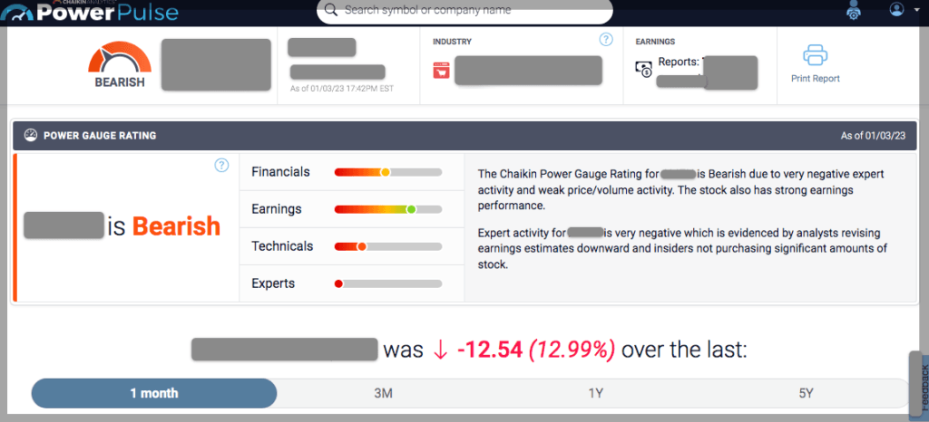 Chaikin Power Pulse 1 Green Bull Research