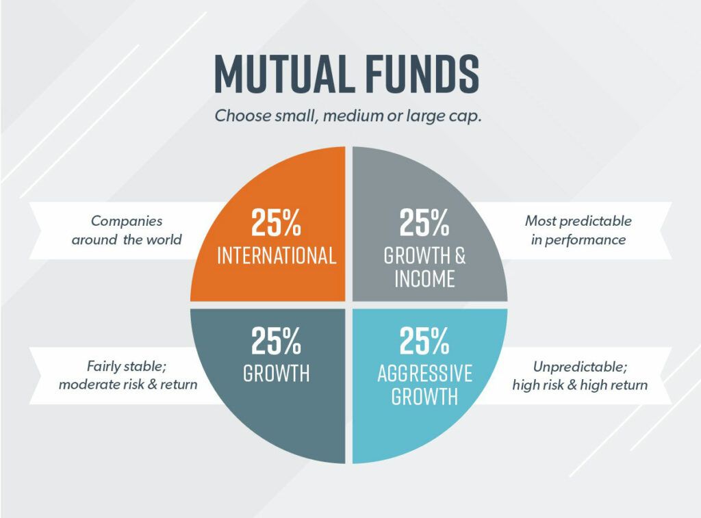 research proposal on mutual funds